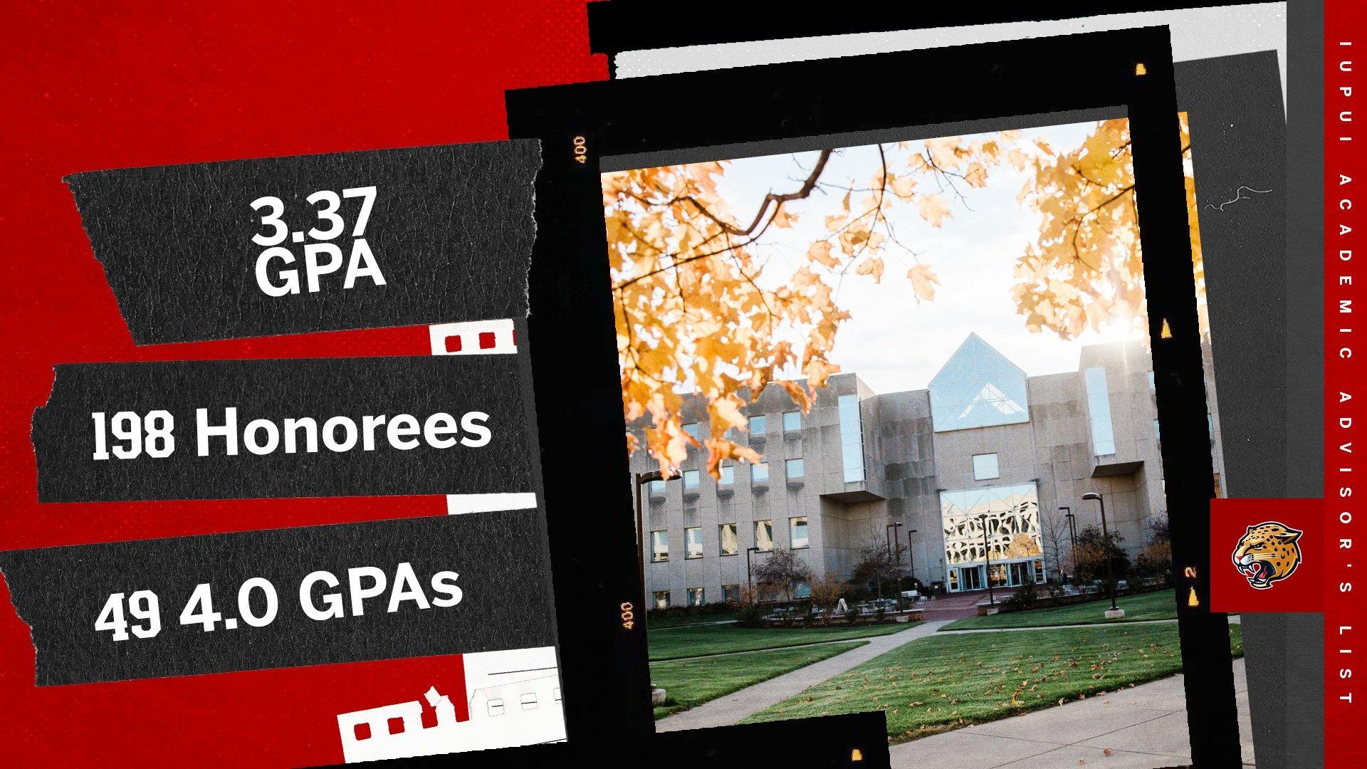 fall-2023-gpas.jpg